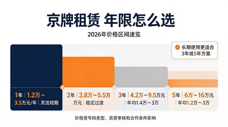 京牌租赁合规性分析